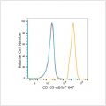 ABflo® 647 Rabbit anti-Human CD105/Endoglin mAb (100 T)