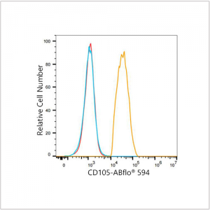 ABflo® 594 Rabbit anti-Human CD105/Endoglin mAb (100 T)
