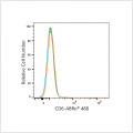 ABflo® 488 Rabbit anti-Human CD6 mAb (100 T)