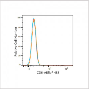 ABflo® 488 Rabbit anti-Human CD6 mAb (100 T)