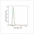 ABflo® 647 Rabbit anti-Human CD6 mAb (100 T)