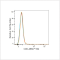 ABflo® 594 Rabbit anti-Human CD6 mAb (100 T)