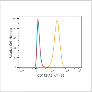 ABflo® 488 Rabbit anti-Human CD112/Nectin-2 mAb (100 T)