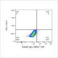 ABflo® 594 Rabbit anti-Human CD112/Nectin-2 mAb (100 T)