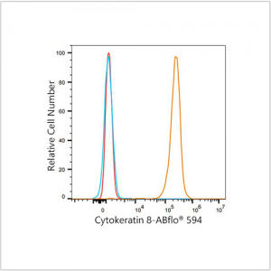 ABflo® 594 Rabbit anti-Human Cytokeratin 8 mAb (100 T)