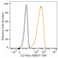 ABflo® 594 Rabbit anti-Human/Mouse PDGFRα/CD140a mAb (100 T)