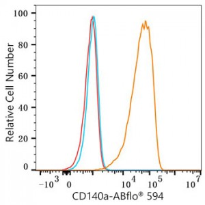 ABflo® 594 Rabbit anti-Human/Mouse PDGFRα/CD140a mAb (100 T)