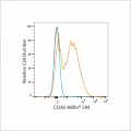 ABflo® 594 Rabbit anti-Human CD38 mAb (100 T)