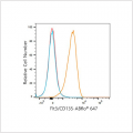 ABflo® 647 Rabbit anti-Human Flt3/CD135  mAb (100 T)
