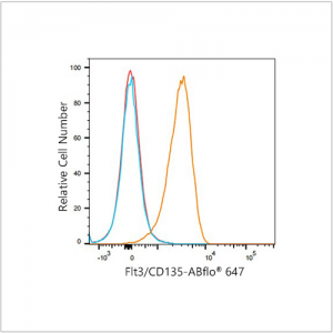 ABflo® 647 Rabbit anti-Human Flt3/CD135  mAb (100 T)