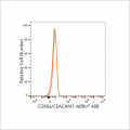 ABflo® 488 Rabbit anti-Human CD66a/CEACAM1 mAb (100 T)