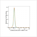 ABflo® 647 Rabbit anti-Human CD66a/CEACAM1 mAb (100 T)