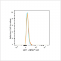 ABflo® 594 Rabbit anti-Human CD7 mAb (100 T)