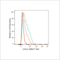 ABflo® 594 Rabbit anti-Human CD33 mAb (100 T)