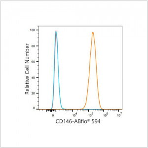 ABflo® 594 Rabbit anti-Human CD146 mAb (100 T)