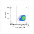 ABflo® 594 Rabbit anti-Human CD225/IFITM1 mAb (100 T)