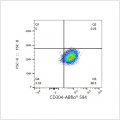 ABflo® 594 Rabbit anti-Human CD304/Neuropilin-1 mAb (100 T)