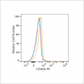 PE Rabbit anti-Human CD42b mAb (100 T)