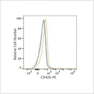 PE Rabbit anti-Human CD42b mAb (100 T)