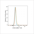 ABflo® 594 Rabbit anti-Human CD58 mAb (100 T)