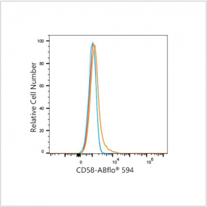 ABflo® 594 Rabbit anti-Human CD58 mAb (100 T)