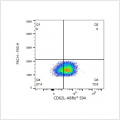 ABflo® 594 Rabbit anti-Human CD62L/L-Selectin mAb (100 T)