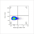 ABflo® 594 Rabbit anti-Mouse CD44 mAb (100 T)