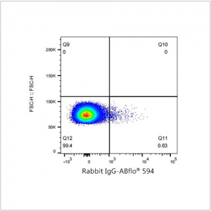 ABflo® 594 Rabbit anti-Mouse CD44 mAb (100 T)