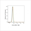 ABflo® 488 Rabbit anti-Human CDA mAb (100 T)