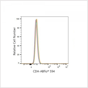 ABflo® 594 Rabbit anti-Human CDA mAb (100 T)
