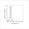 ABflo® 647 Rabbit anti-Human CDA mAb (100 T)