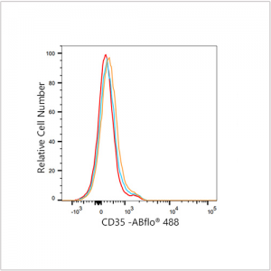 ABflo® 488 Rabbit anti-Human CD35 mAb (100 T)