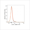 ABflo® 647 Rabbit anti-Human CD35 mAb (100 T)