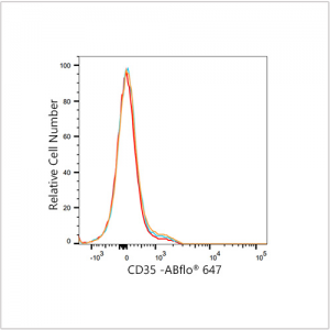 ABflo® 647 Rabbit anti-Human CD35 mAb (100 T)