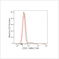 ABflo® 594 Rabbit anti-Human CD35 mAb (100 T)