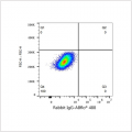ABflo® 488 Rabbit anti-Human CD261/TRAIL-R1 mAb (100 T)