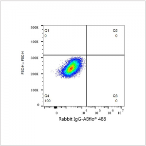 ABflo® 488 Rabbit anti-Human CD261/TRAIL-R1 mAb (100 T)