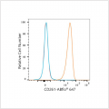 ABflo® 647 Rabbit anti-Human CD261/TRAIL-R1 mAb (100 T)
