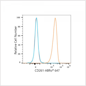 ABflo® 647 Rabbit anti-Human CD261/TRAIL-R1 mAb (100 T)