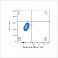 ABflo® 594 Rabbit anti-Human CD261/TRAIL-R1 mAb (100 T)