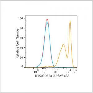 ABflo® 488 Rabbit anti-Human ILT5/CD85a mAb (100 T)