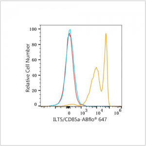 ABflo® 647 Rabbit anti-Human ILT5/CD85a mAb (100 T)