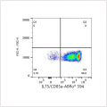 ABflo® 594 Rabbit anti-Human ILT5/CD85a mAb (100 T)