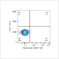 ABflo® 647 Rabbit anti-Mouse CD4 mAb (100 T)