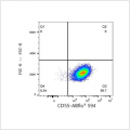 ABflo® 594 Rabbit anti-Human CD55 mAb (100 T)
