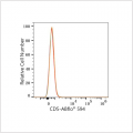 ABflo® 594 Rabbit anti-Human CD5 mAb (100 T)