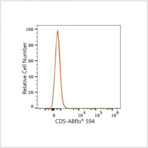 ABflo® 594 Rabbit anti-Human CD5 mAb (100 T)