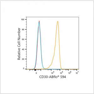 ABflo® 594 Rabbit anti-Human CD30 mAb (100 T)