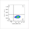 ABflo® 647 Rabbit anti-Human CD263/TRAIL-R3 mAb (100 T)