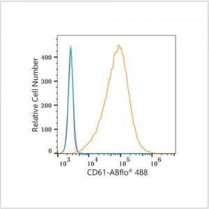 ABflo® 488 Rabbit anti-Human CD61 mAb (100 T)